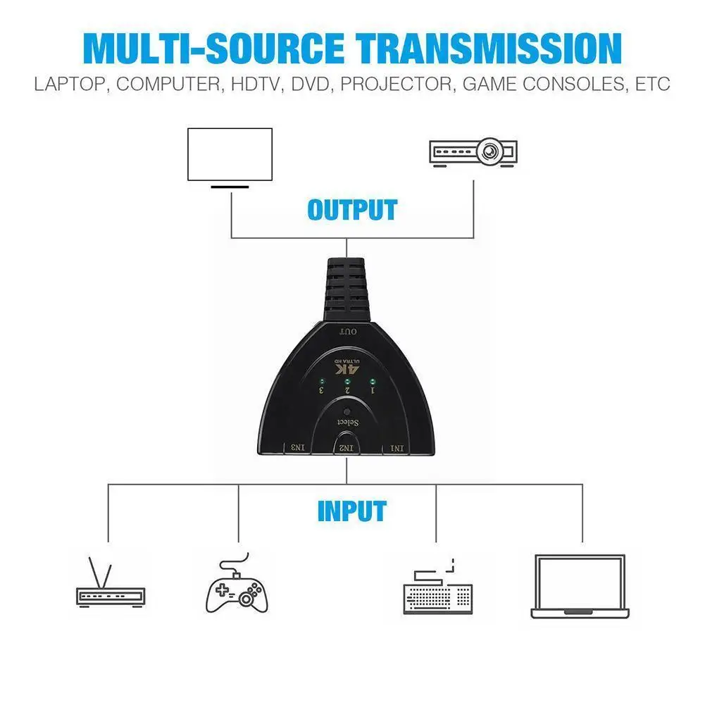 3-port -compatible Switcher Auto Switch Selector Support Full 3d 1080p Cp 3 In 1 Out Splitter For Tv Dvd Ps4 P0x9
3-port -compatible Switcher Auto Switch Selector Support Full 3d 1080p Cp 3 In 1 Out Splitter For Tv Dvd Ps4 P0x9