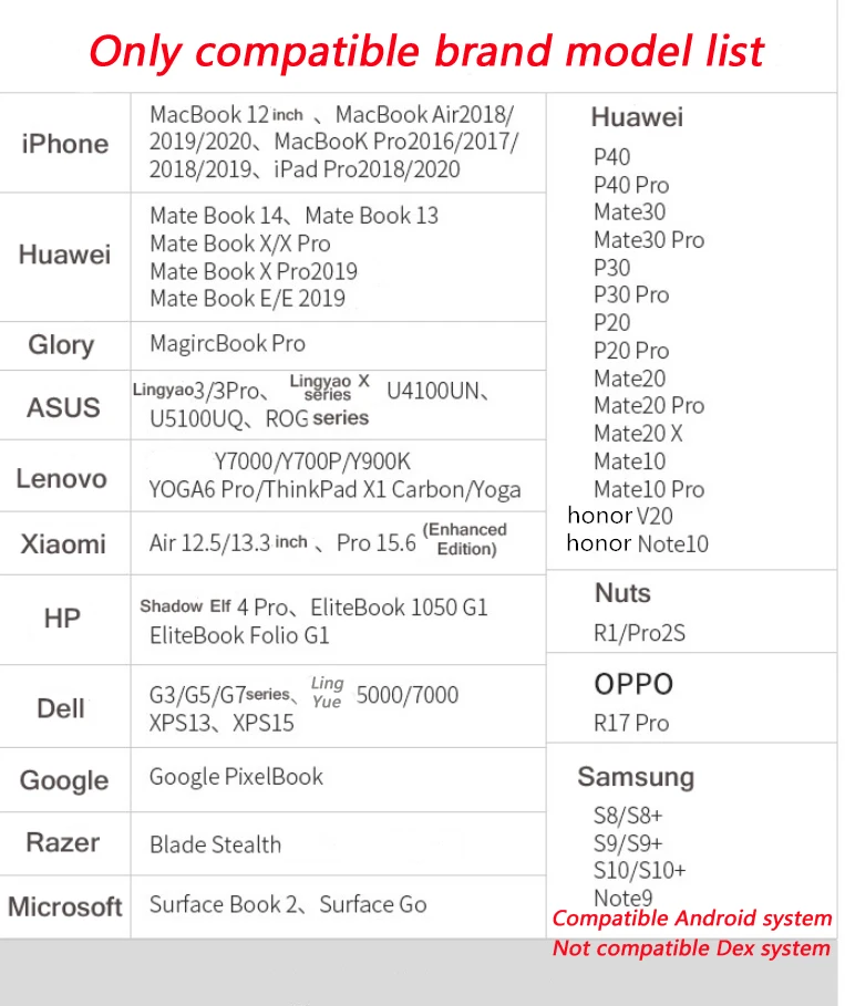Type C to vga Port Adapter usb c vga Hub 10 in 1 Type C HDMI-compatible Adapter USB 3.0 4K RJ45 Gigabit Ethernet For Macbook Pro
Type C to vga Port Adapter usb c vga Hub 10 in 1 Type C HDMI-compatible Adapter USB 3.0 4K RJ45 Gigabit Ethernet For Macbook Pro