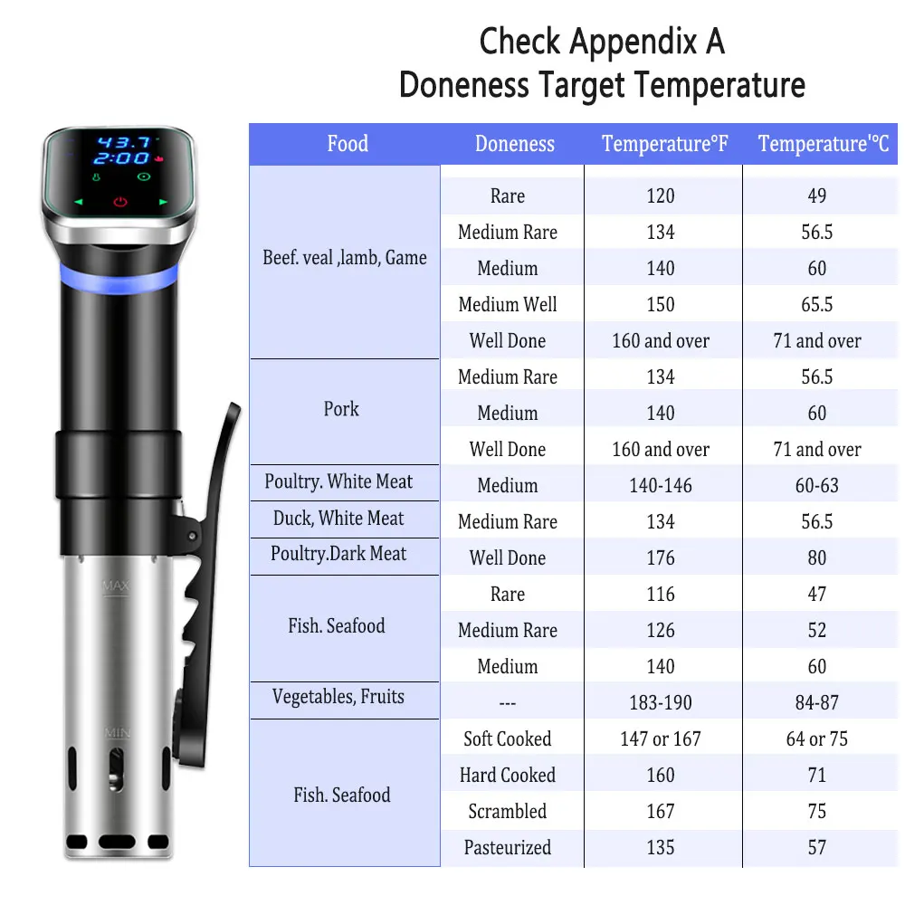 Sous Vide Cooker Cooking IPX7 Waterproof LCD Touch Immersion Circulator Accurate Water Cooking In Water With LED Digital Display
Sous Vide Cooker Cooking IPX7 Waterproof LCD Touch Immersion Circulator Accurate Water Cooking In Water With LED Digital Display