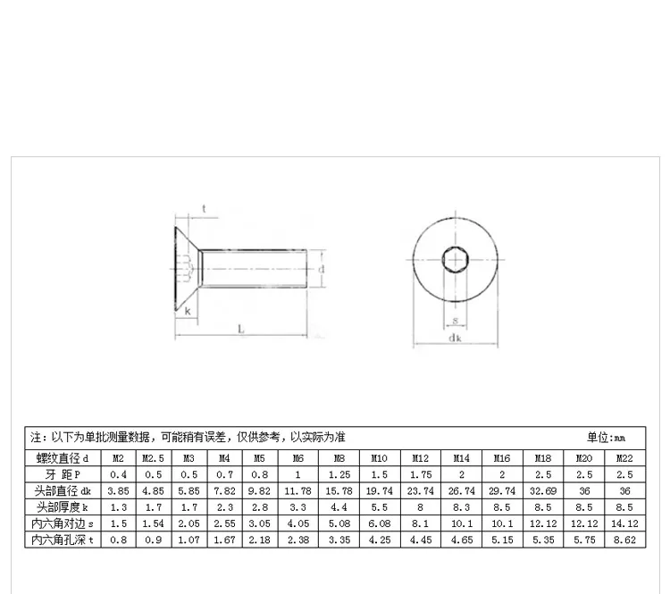 1pcs/lot SZ003-5 10.9 strength Flat head hexagon screw M10*16-M10*100 Black countersunk head hex bolts
1pcs/lot SZ003-5 10.9 strength Flat head hexagon screw M10*16-M10*100 Black countersunk head hex bolts