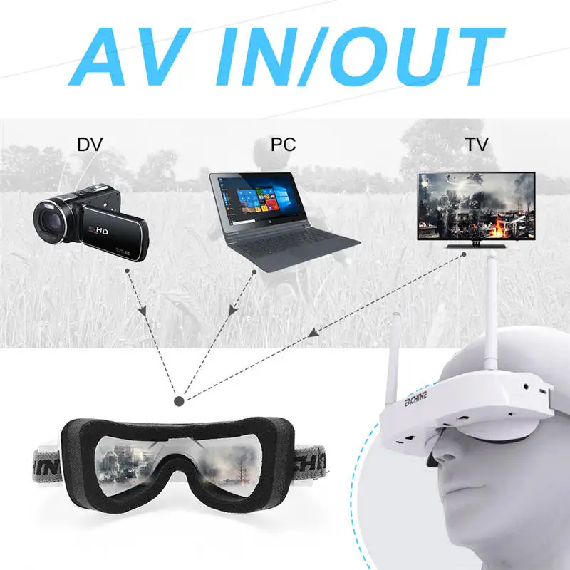 Eachine EV100 720*540 5.8G 72CH FPV Goggles White NTSC/PAL With Mini DVR 7.4V 1000mAh Battery RC Drone Remote Control Toys Parts
Eachine EV100 720*540 5.8G 72CH FPV Goggles White NTSC/PAL With Mini DVR 7.4V 1000mAh Battery RC Drone Remote Control Toys Parts