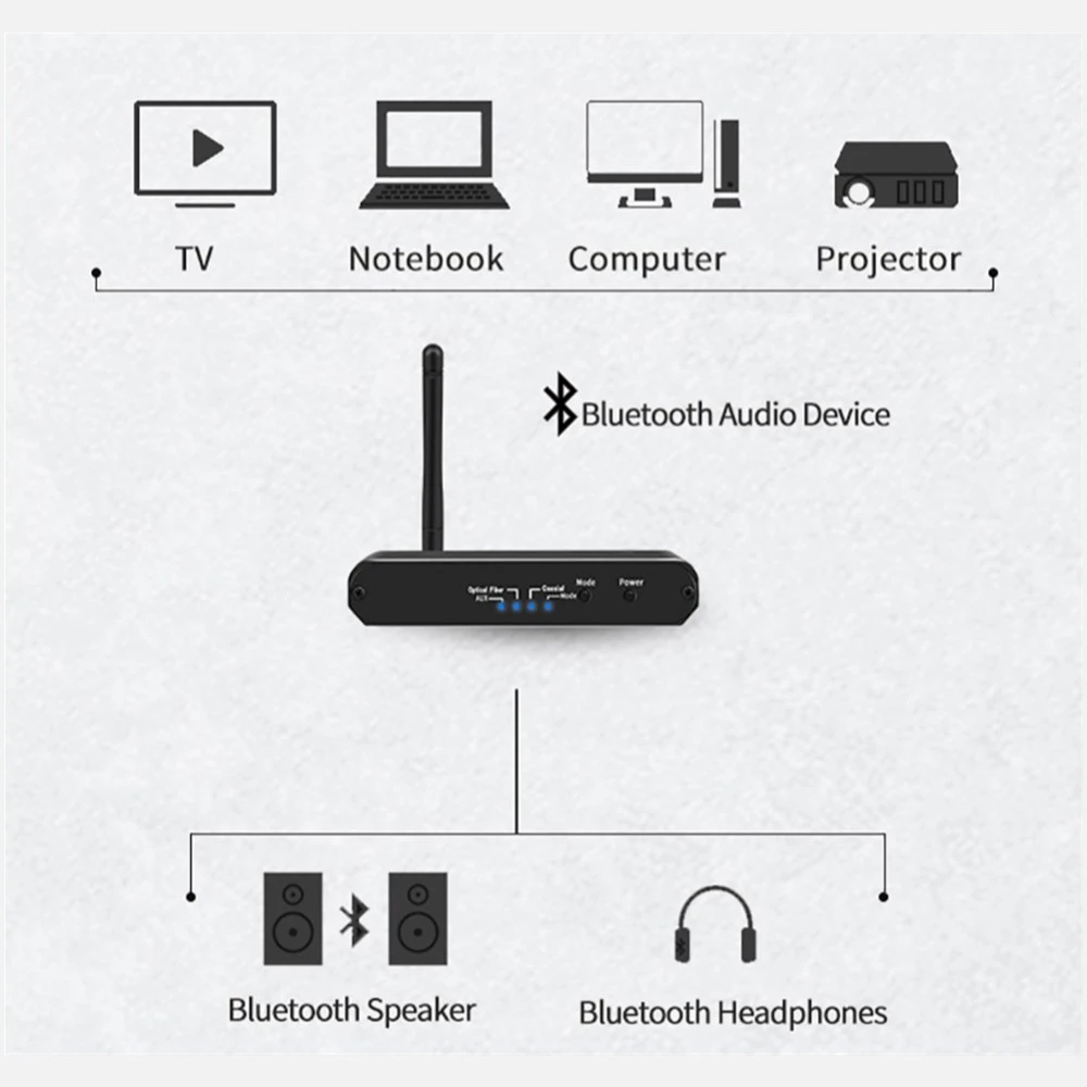 Wireless Audio Adapter Receiver Digital To Analog Audio Converter Bluetooth 5.0 Transmitter Optical RCA 3.5mm Jack Adapter 
Wireless Audio Adapter Receiver Digital To Analog Audio Converter Bluetooth 5.0 Transmitter Optical RCA 3.5mm Jack Adapter