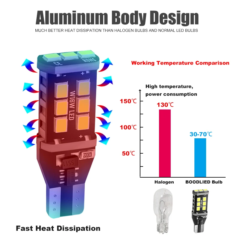 1X T15 W16W 15 SMD 2835 LED CANBUS NO ERROR Car Tail Bulb Brake Light Auto Reverse Lamp Turn Signal Lights white | Автомобили и