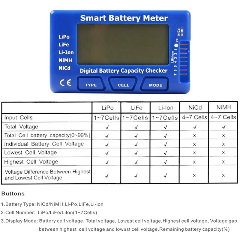Digital RC Battery Capacity Tester, 5 in 1 Smart Battery Meter, Esc Tester Capacity Checker for 1-7S LiPo Life Li-Ion NiMH Batte
Digital RC Battery Capacity Tester, 5 in 1 Smart Battery Meter, Esc Tester Capacity Checker for 1-7S LiPo Life Li-Ion NiMH Batte