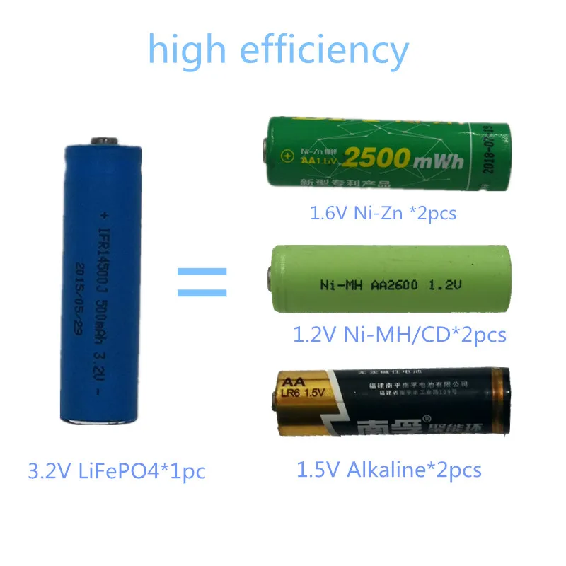 Аккумуляторные батареи AA AAA 3 2 в LiFePo4 10440 14500 с слотами умное зарядное устройство