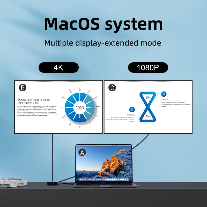 Хагбис USB C/USB 3 0 на Двойной HDMI совместимый адаптер для M1 MacBook Pro/Air usb-хаб 4K двойной