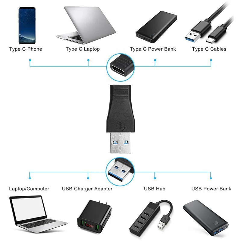 Laptop USB 3.0 Male To USB 3.1 Type C Female Data Converter Desktop USB3.1 Type-C To USB-C Female Port OTG Adapter 
Laptop USB 3.0 Male To USB 3.1 Type C Female Data Converter Desktop USB3.1 Type-C To USB-C Female Port OTG Adapter