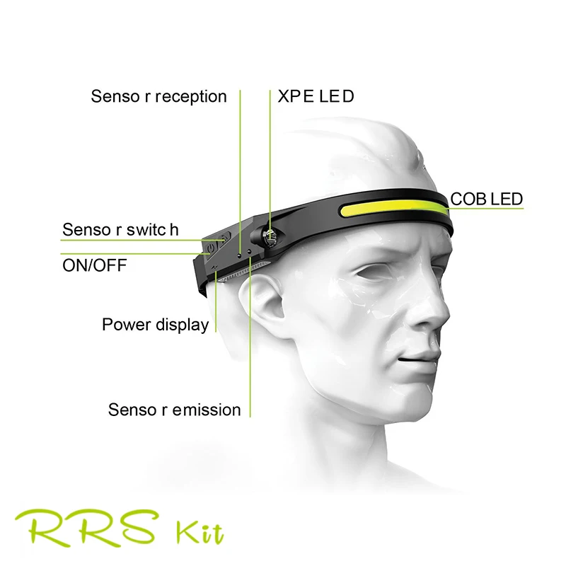 Full Vision Head Lamp Machfally Silicone Strap USB Charging Waterproof IPX4 With XPE LED COB LED Wave Induction Eye Protection
Full Vision Head Lamp Machfally Silicone Strap USB Charging Waterproof IPX4 With XPE LED COB LED Wave Induction Eye Protection