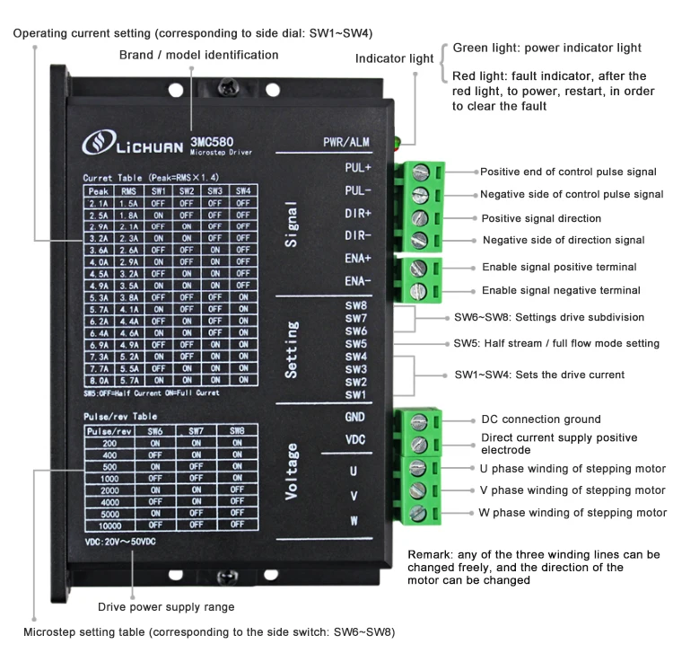 3MC580 DC20V ~ 50V digital stepper driver for driving three-phase stepper motor
3MC580 DC20V ~ 50V digital stepper driver for driving three-phase stepper motor