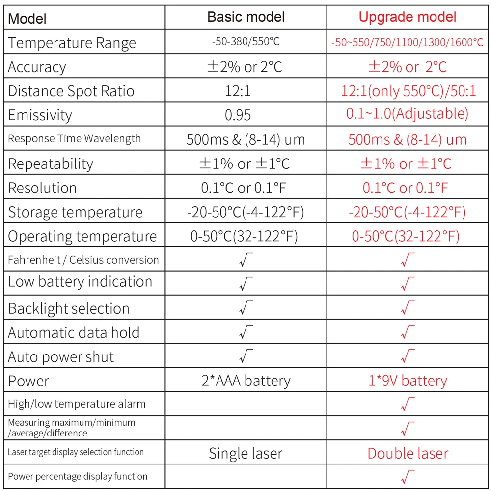 Digital Infrared Thermometer Single/Double Laser Non-Contact Object Temperature Measurement Tool 7 Types Optional
Digital Infrared Thermometer Single/Double Laser Non-Contact Object Temperature Measurement Tool 7 Types Optional