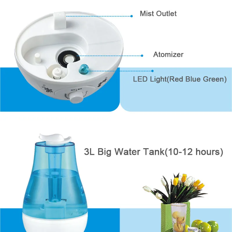 3000ML Ultrasonic Air Humidifier Double Sprayers for Home Office Baby Room Big Mist Volume Fog Mist Maker Essential Oil Diffuser
3000ML Ultrasonic Air Humidifier Double Sprayers for Home Office Baby Room Big Mist Volume Fog Mist Maker Essential Oil Diffuser
