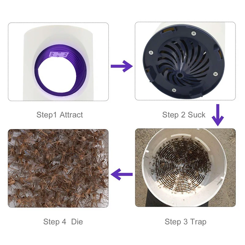 1PC Electric USB Mosquito Repellent Killer LED Ultraviolet Light Photocatalyst Trap Lamp Silent Killing Pest Repellents 110/220V
1PC Electric USB Mosquito Repellent Killer LED Ultraviolet Light Photocatalyst Trap Lamp Silent Killing Pest Repellents 110/220V