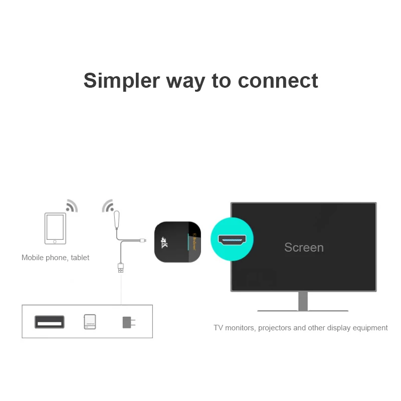 2 4G/5G 1080P TV Stick Wifi приемник дисплея для Android IOS Phone PC Anycast HDMI-совместимый беспроводной