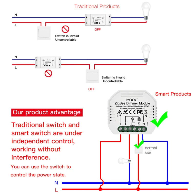 1/2 Way DiY WiFi Smart Dimmer Switch Relay Module Smart Home Smart Life/Tuya APP Remote Control Work With Alexa Google Home 2021
1/2 Way DiY WiFi Smart Dimmer Switch Relay Module Smart Home Smart Life/Tuya APP Remote Control Work With Alexa Google Home 2021