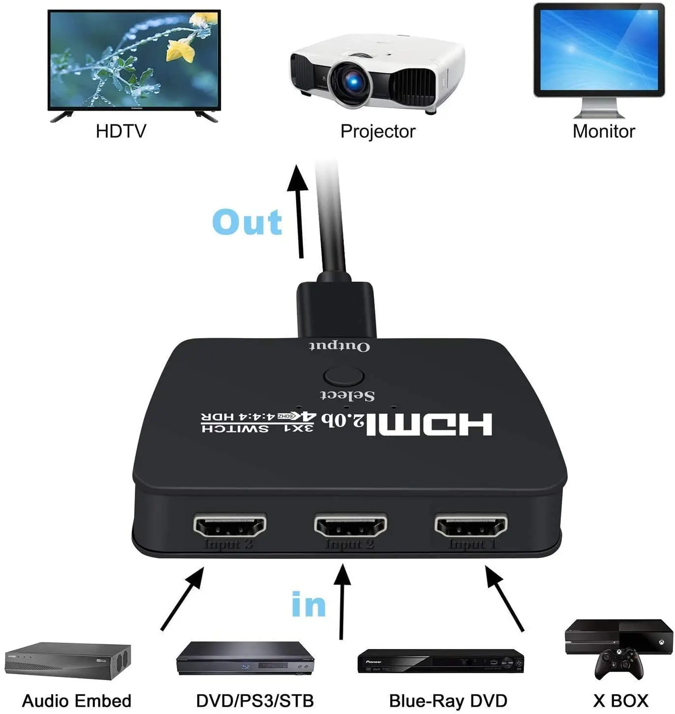 4K @ 60 Гц HDMI переключатель 3 порта, HDMI переключатель 3 в 1 выход, 3x1 HDMI переключатель коробка, Sup порт s HDCP 2,2, UltraHD,HDR 10,4K HDMI переключатель
4K @ 60 Гц HDMI переключатель 3 порта, HDMI переключатель 3 в 1 выход, 3x1 HDMI переключатель коробка, Sup порт s HDCP 2,2, UltraHD,HDR 10,4K HDMI переключатель