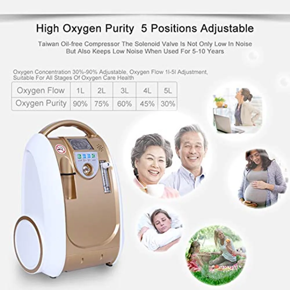 90% high purity Oxygen concentrator 1-5L adjustable portable oxygenerator air purifier for home and hospital
90% high purity Oxygen concentrator 1-5L adjustable portable oxygenerator air purifier for home and hospital