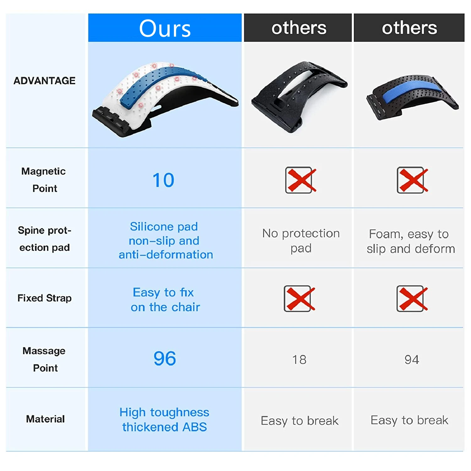 Stretch Equipment Back Massager Magic Stretcher Home Fitness Lumbar Support Relaxation Mate Spinal Pain Relieve Chiropractor
Stretch Equipment Back Massager Magic Stretcher Home Fitness Lumbar Support Relaxation Mate Spinal Pain Relieve Chiropractor