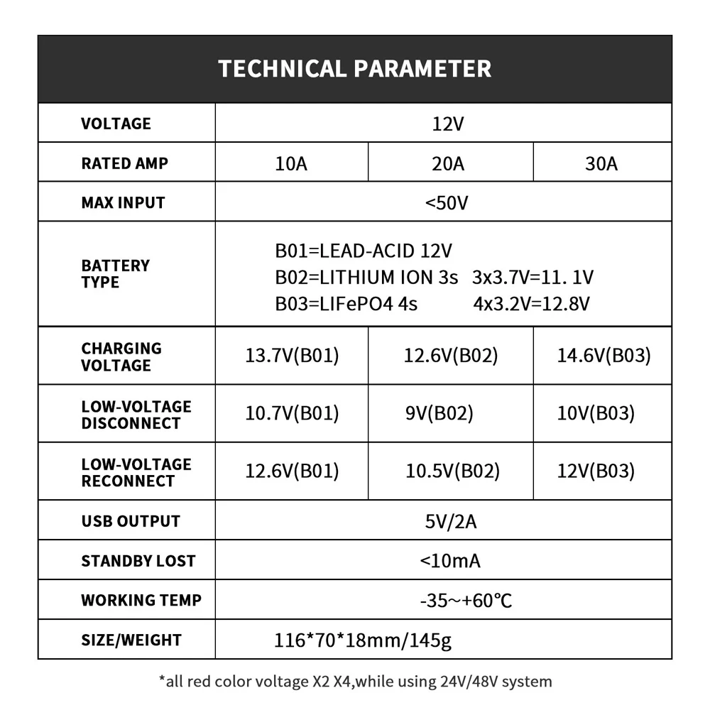 DOKIO Flexible folding solar panel Supplementary accessories Solar controller USB solar controller 10A/20A solar controller
DOKIO Flexible folding solar panel Supplementary accessories Solar controller USB solar controller 10A/20A solar controller
