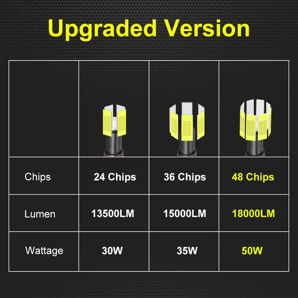 3d Car Lights 9012 Led Bulbs 360 18000LM 12V Kit 6000K H1 H7 H8 H11 High/Low Beam Turbo Led 9012 HIR2 Headlights Canbus faro led
3d Car Lights 9012 Led Bulbs 360 18000LM 12V Kit 6000K H1 H7 H8 H11 High/Low Beam Turbo Led 9012 HIR2 Headlights Canbus faro led