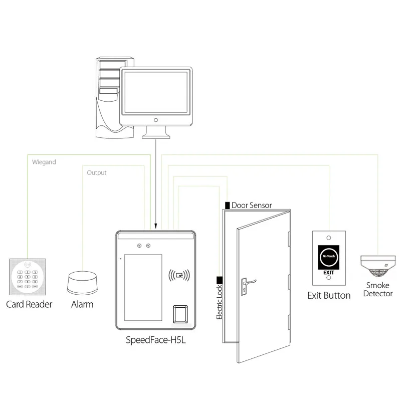 Visible Light Biometric Fingerprint Palm Facial Recognition RFID Card Access Control System And Time Attendance
Visible Light Biometric Fingerprint Palm Facial Recognition RFID Card Access Control System And Time Attendance