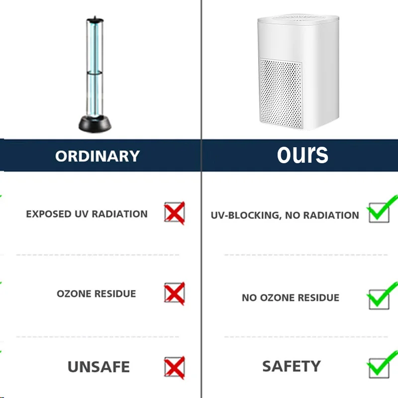 Air Purifier Ionizer Generator Deodorizer USB Home Air Cleaner Remove Formaldehyde PM2.5 Smoke Odor Allergies Pets Hair
Air Purifier Ionizer Generator Deodorizer USB Home Air Cleaner Remove Formaldehyde PM2.5 Smoke Odor Allergies Pets Hair