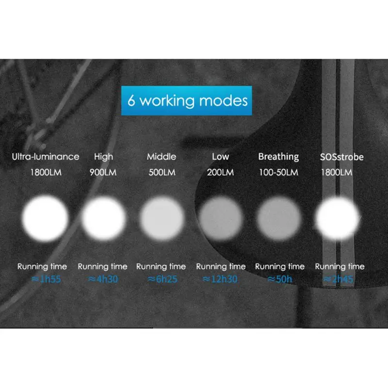 Bike Head Lights Waterproof USB Charging 1800lm Cycling Night Ride Front Lamp
Bike Head Lights Waterproof USB Charging 1800lm Cycling Night Ride Front Lamp