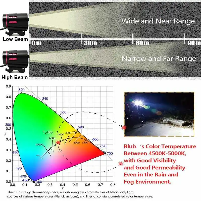 WasaFire Bicycle Light XM-L2 LED 2000lm 4 Modes Front Bike Head Light Battery Pack Charger Cycling Bike Like Riding Headlights
WasaFire Bicycle Light XM-L2 LED 2000lm 4 Modes Front Bike Head Light Battery Pack Charger Cycling Bike Like Riding Headlights