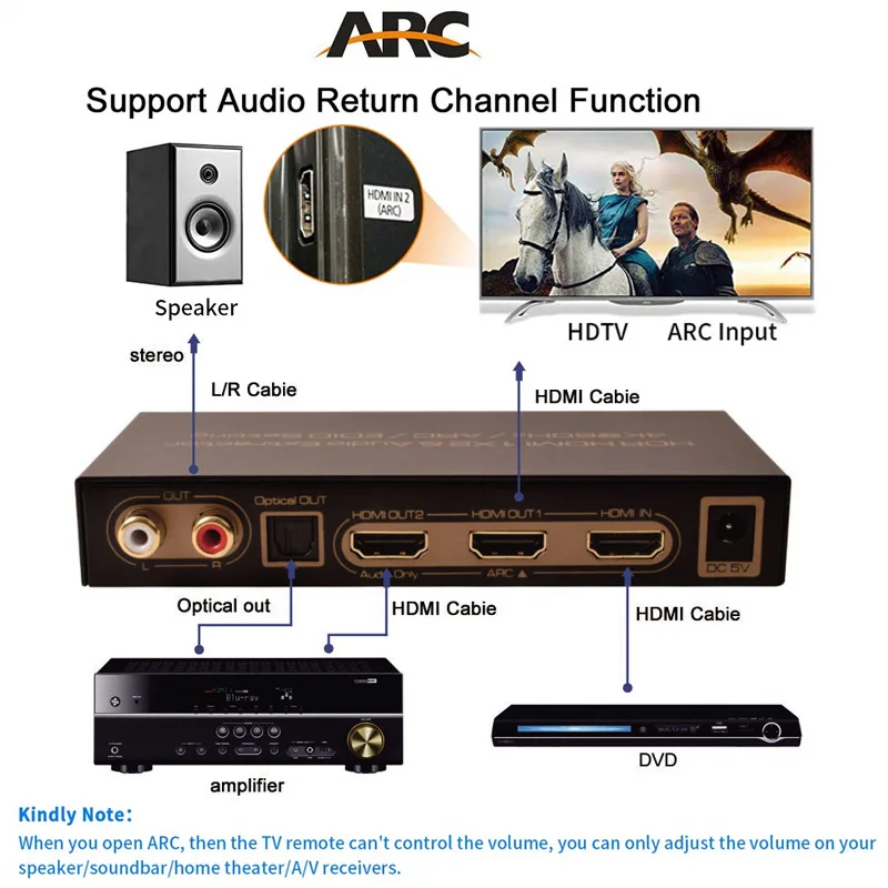 1x2 HDR HDMI Splitter 4K HDR 2.0 Audio Extractor LPCM 7.1ch ARC HDMI Audio Extractor Digital analog av Optical TOSLINK SPDIF L/R
1x2 HDR HDMI Splitter 4K HDR 2.0 Audio Extractor LPCM 7.1ch ARC HDMI Audio Extractor Digital analog av Optical TOSLINK SPDIF L/R