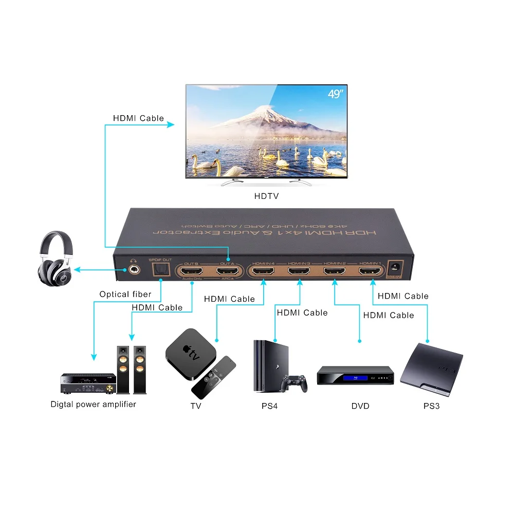 HDMI переключатель 4x1 4K x 2K 60 Гц SPDIF Toslink Цифровой 5 1 7 аудио выход HDR UHD ARC 4 в экстрактор