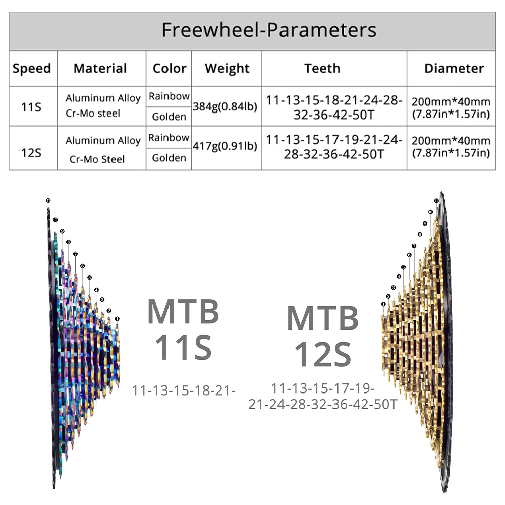 MTB 11/12 Speed Bike Freewheel 11-50T Cassette HG Flywheel Ultralight CNC12 Speed Sprocket Bicycle Accessory New Upgrade
MTB 11/12 Speed Bike Freewheel 11-50T Cassette HG Flywheel Ultralight CNC12 Speed Sprocket Bicycle Accessory New Upgrade