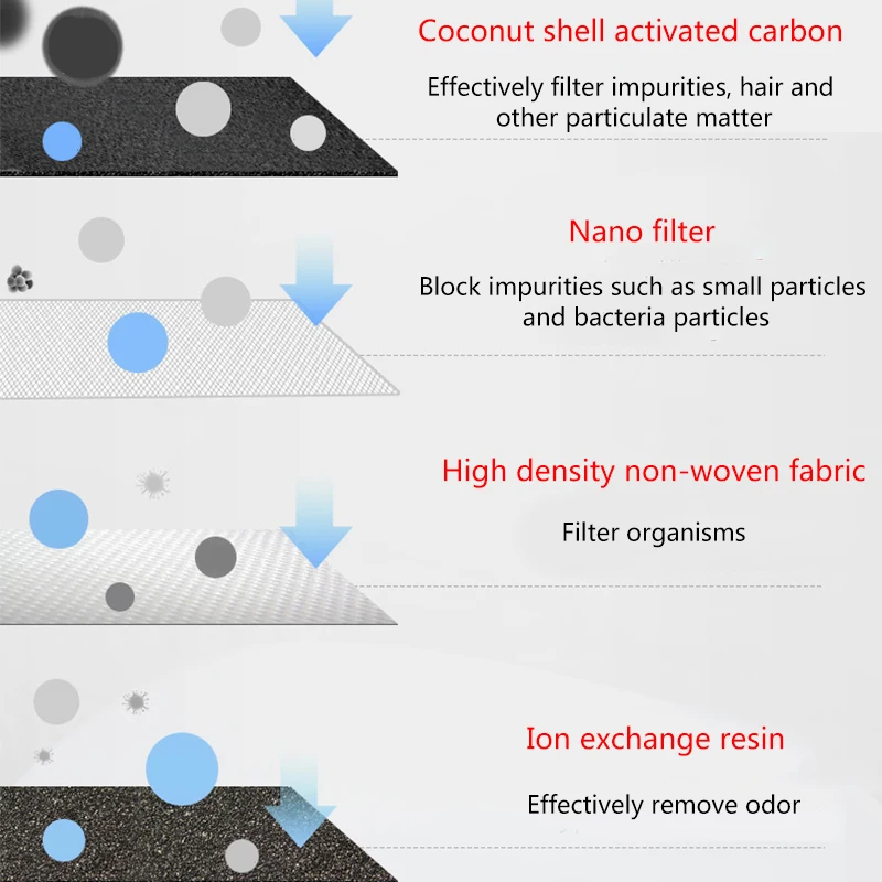 Replacement Activated Carbon Filter For Water Drinking Fountain Replaced Filters Flower For Pet Dog Round Fountain Dispenser
Replacement Activated Carbon Filter For Water Drinking Fountain Replaced Filters Flower For Pet Dog Round Fountain Dispenser