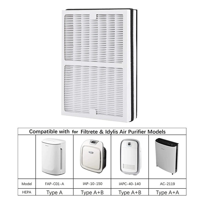 HEPA idylIAP-10-100 IAP-10-150 IAFH100A
HEPA idylIAP-10-100 IAP-10-150 IAFH100A
