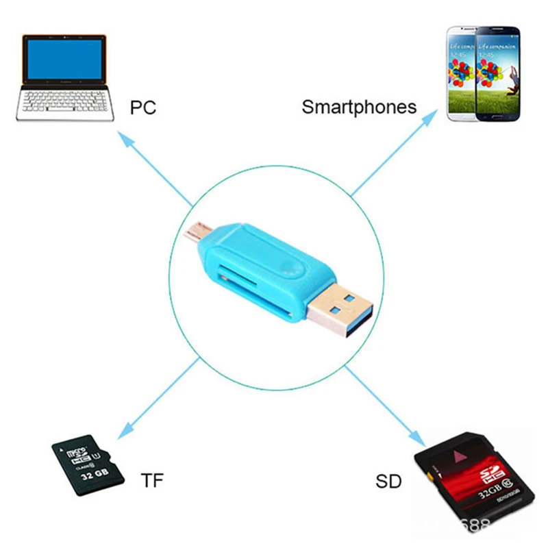 New USB 2 in 1 OTG & Micro USB Card Reader High-speed USB2.0 Universal OTG TF/SD for Android Computer Extension Headers For PC
New USB 2 in 1 OTG & Micro USB Card Reader High-speed USB2.0 Universal OTG TF/SD for Android Computer Extension Headers For PC