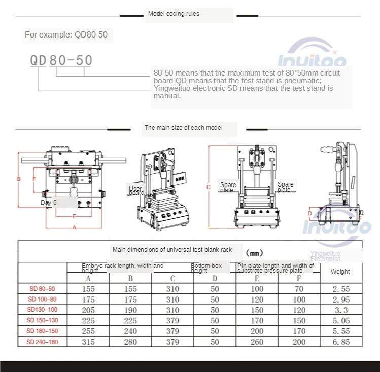 Pneumatic Air Universal Test Frame PCB Testing Jig PCBA Test Fixture Tool Fixture Test Rack
Pneumatic Air Universal Test Frame PCB Testing Jig PCBA Test Fixture Tool Fixture Test Rack