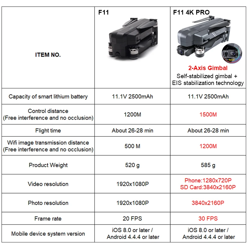 F11 4K PRO Drone GPS 5G WiFi 2 Axis Gimbal With HD Camera FPV Professional RC Foldable Brushless Quadcopter vs SG906 PRO 2 M1
F11 4K PRO Drone GPS 5G WiFi 2 Axis Gimbal With HD Camera FPV Professional RC Foldable Brushless Quadcopter vs SG906 PRO 2 M1