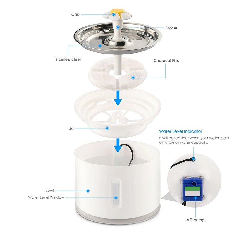 2.4L Automatic Electric Pet Water Fountain Cat/Dog Drinking Dispenser with Filter BDF99
2.4L Automatic Electric Pet Water Fountain Cat/Dog Drinking Dispenser with Filter BDF99