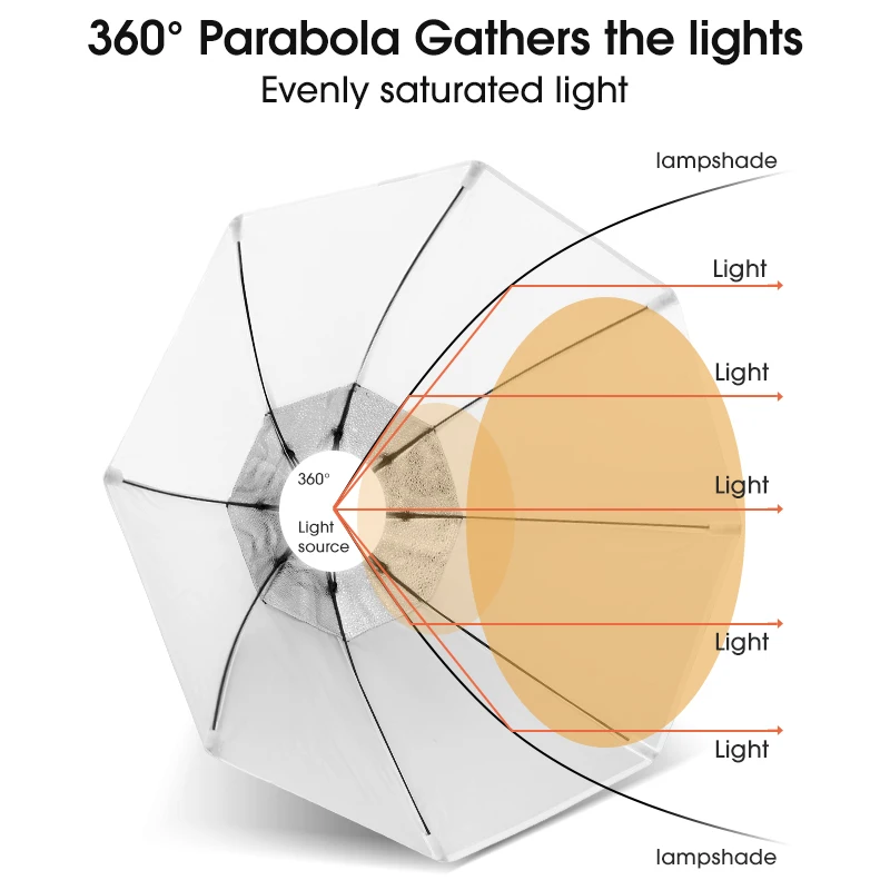 Light Box Photography Kit 3200K-5550K Dimmable Octagon 150W Softbox Light Photo Studio With Remote Control 2M Stand For Shooting
Light Box Photography Kit 3200K-5550K Dimmable Octagon 150W Softbox Light Photo Studio With Remote Control 2M Stand For Shooting