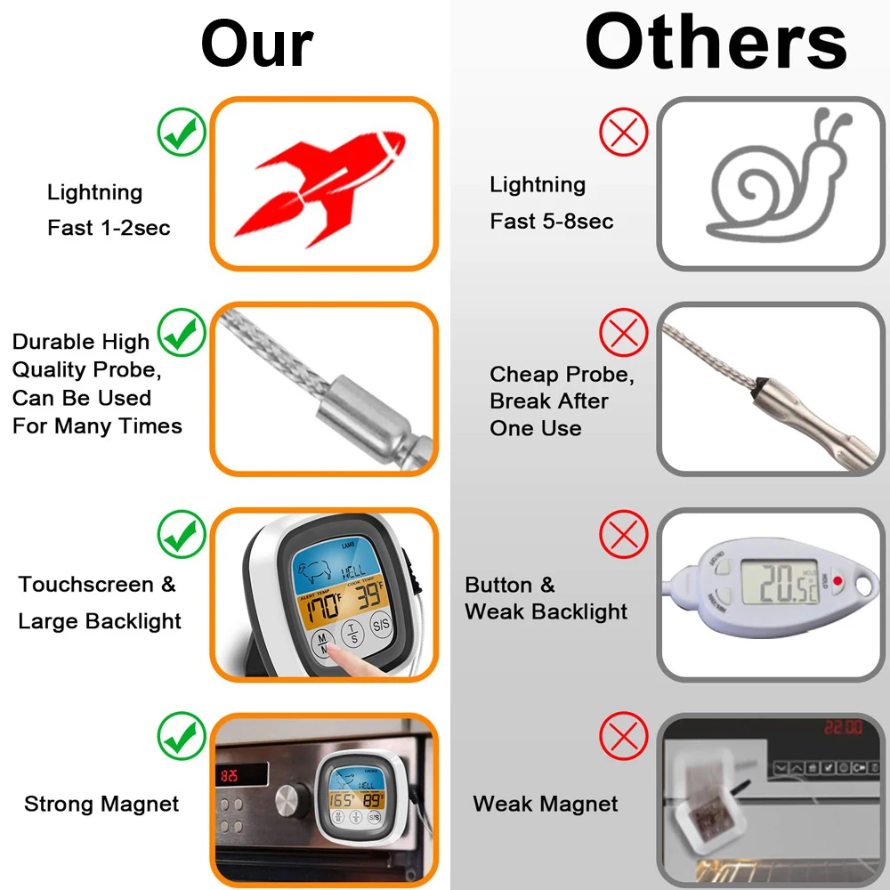 Digital Meat Thermometer Grill Oven Thermomet Stainless Steel Temperature Probe Cooking BBQ Kitchen Read Food Thermometer Meter
Digital Meat Thermometer Grill Oven Thermomet Stainless Steel Temperature Probe Cooking BBQ Kitchen Read Food Thermometer Meter