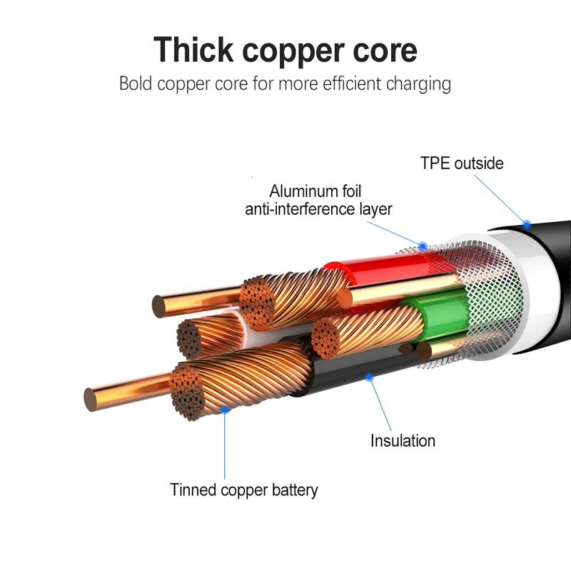 0.2m/1m/2m/3m Type-c USB Cable For Huawei P30 P20 Pro Honor 8 9 10 9X 20 30 Pro OPPO Reno 2 Z 2Z 10X 3 4 Pro Charging Cable
0.2m/1m/2m/3m Type-c USB Cable For Huawei P30 P20 Pro Honor 8 9 10 9X 20 30 Pro OPPO Reno 2 Z 2Z 10X 3 4 Pro Charging Cable
