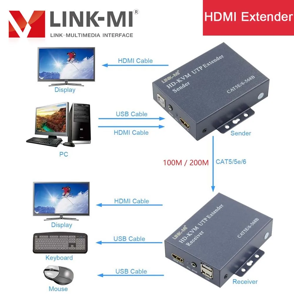 LINK-MI 200m HDMI KVM Extender with USB 100m over Single Cat5E/Cat6 Cable 1920x1080@60Hz Support Keyboard Mouse 
LINK-MI 200m HDMI KVM Extender with USB 100m over Single Cat5E/Cat6 Cable 1920x1080@60Hz Support Keyboard Mouse