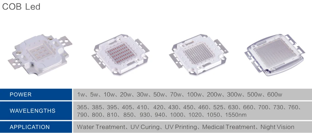 500w 200w 150w 100W ir led 930nm 935nm 940nm, 100 watt high power led chip 930nm ir led
500w 200w 150w 100W ir led 930nm 935nm 940nm, 100 watt high power led chip 930nm ir led