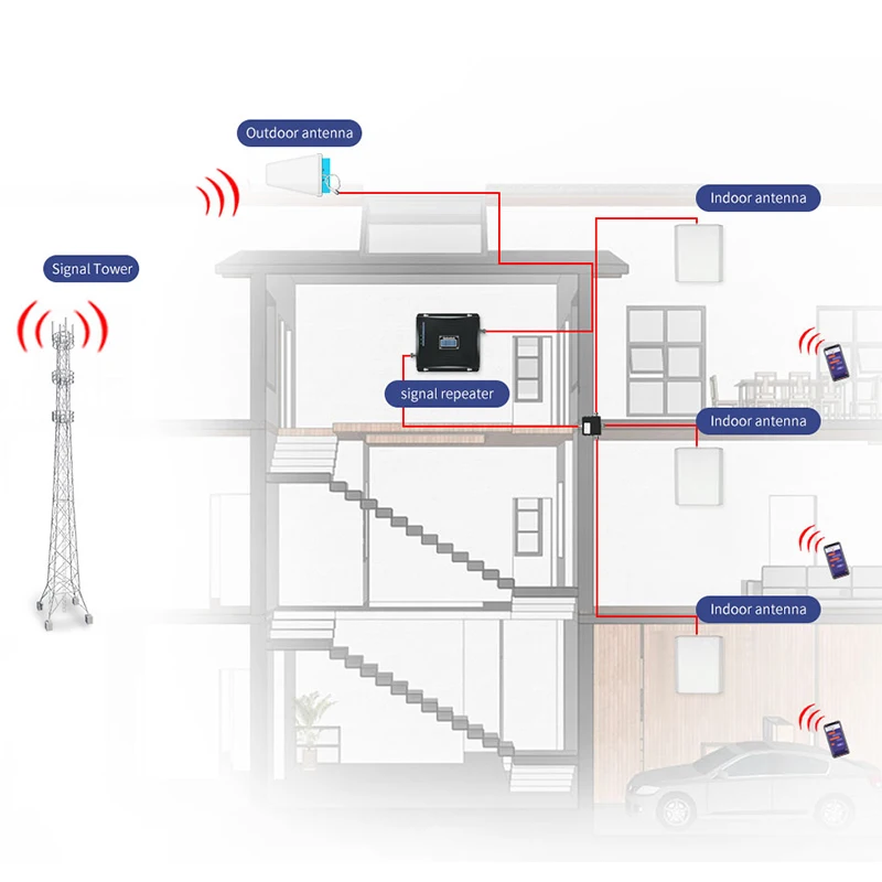 Lintratek Signal Booster 2G 3G 4G Tri Band Repeater 900 1800 2100Mhz Booster GSM 900 3G 2100 4G LTE 1800 Repeater Amplifier #5
Lintratek Signal Booster 2G 3G 4G Tri Band Repeater 900 1800 2100Mhz Booster GSM 900 3G 2100 4G LTE 1800 Repeater Amplifier #5