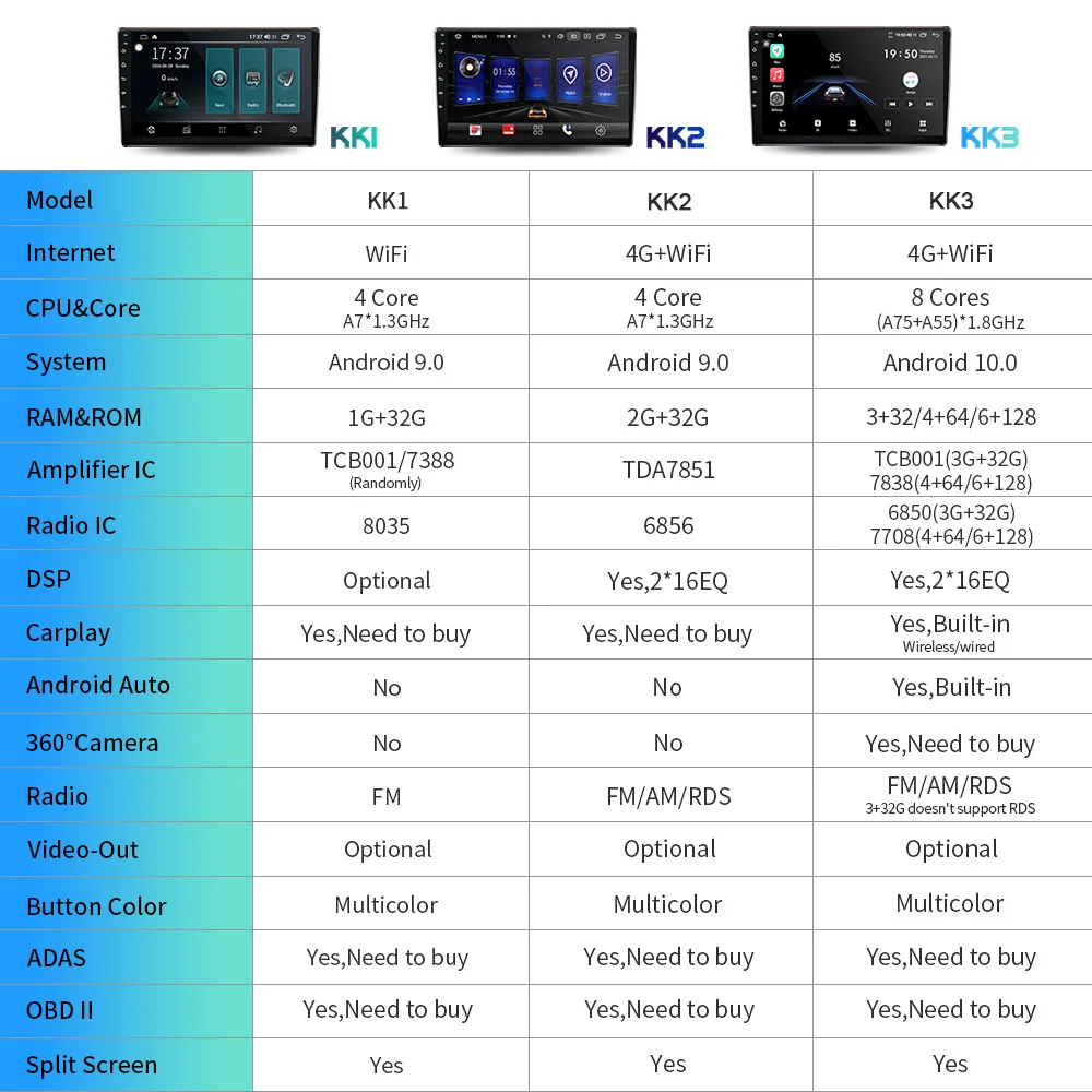 EKIY Android 10 Car Radio For Mitsubishi Lancer 9 CS 2000 - 2010 GPS Navigation Multimedia Video Player Stereo Receiver Carplay |