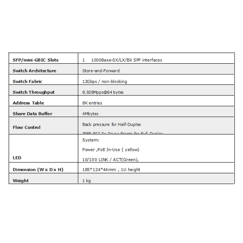 POE Network Switch PSE604GS 4 Port POE + 1 Port Uplink + 1 Port SFP 65W IEEE802.3At / Af Standard All Gigabit (US Plug)
POE Network Switch PSE604GS 4 Port POE + 1 Port Uplink + 1 Port SFP 65W IEEE802.3At / Af Standard All Gigabit (US Plug)