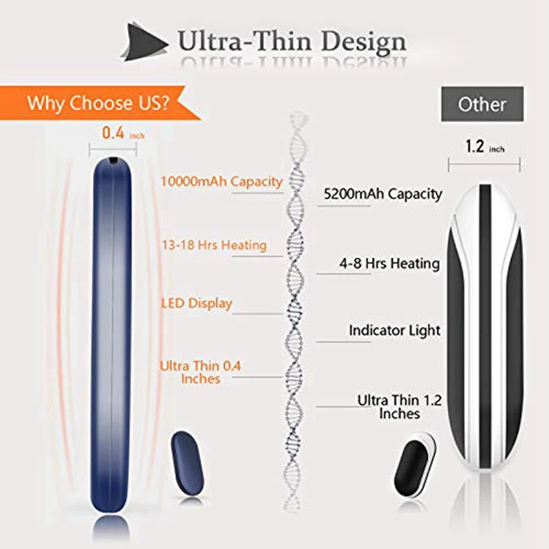 2x Slim Hand Warmers Hothands Small 10000MAh USB Charging Portable Power Bank Heater, Camping Warmers,Blue & Gold
2x Slim Hand Warmers Hothands Small 10000MAh USB Charging Portable Power Bank Heater, Camping Warmers,Blue & Gold