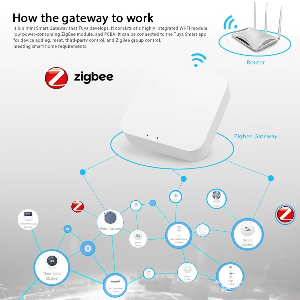 Wireless 2.4G Smart Home Gateway Host Smart Gateway Whole House Smart Use with Other Zigbee Devices To Realize Automatic Scene
Wireless 2.4G Smart Home Gateway Host Smart Gateway Whole House Smart Use with Other Zigbee Devices To Realize Automatic Scene