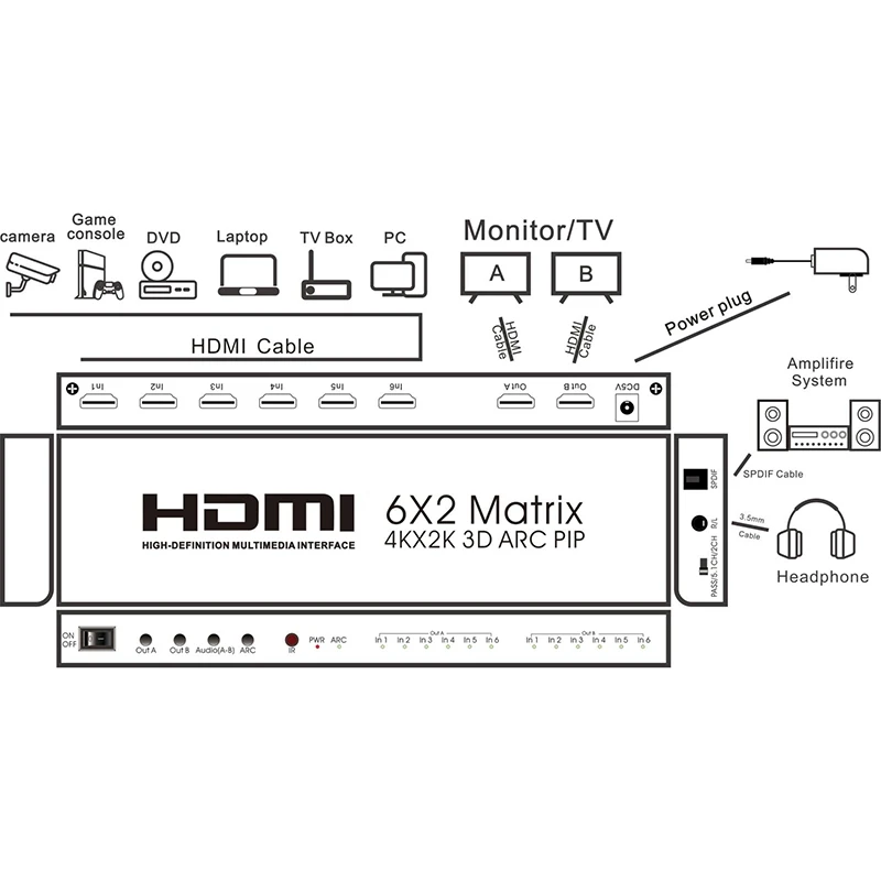 6X2 HDMI Matrix Ultra 1080P HD 4Kx2K/30HZ HDR ARC Switch Splitter Optical SPDIF 3.5mm o HIFI HDMI Switcher
6X2 HDMI Matrix Ultra 1080P HD 4Kx2K/30HZ HDR ARC Switch Splitter Optical SPDIF 3.5mm o HIFI HDMI Switcher