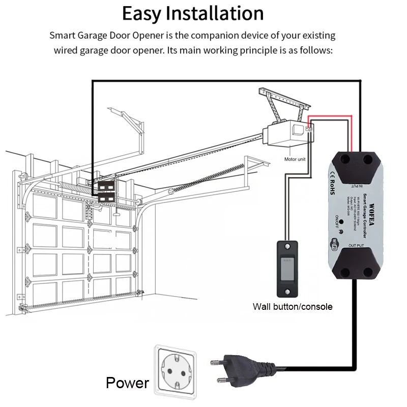 WiFi Smart Garage Door Opener Controller Work With SmartLife/Tuya APP Control No Hub Require Support Alexa Echo Google Home |