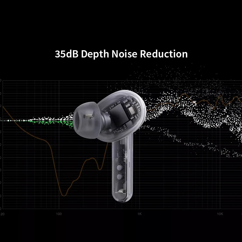 New OPPO Enco W51 TWS ENCO w31 Earphone Bluetooth 5.0 Noise Cancellation Wireless Earphones For Reno 4 Pro 3 Find X2 ACE 2 | Электроника