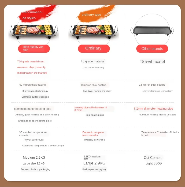 Electric Grill Home Smokeless BBQ Electric Bakeware Barbecue Machine Pot Korean Non-stick Grilled Fish Teppanyaki
Electric Grill Home Smokeless BBQ Electric Bakeware Barbecue Machine Pot Korean Non-stick Grilled Fish Teppanyaki